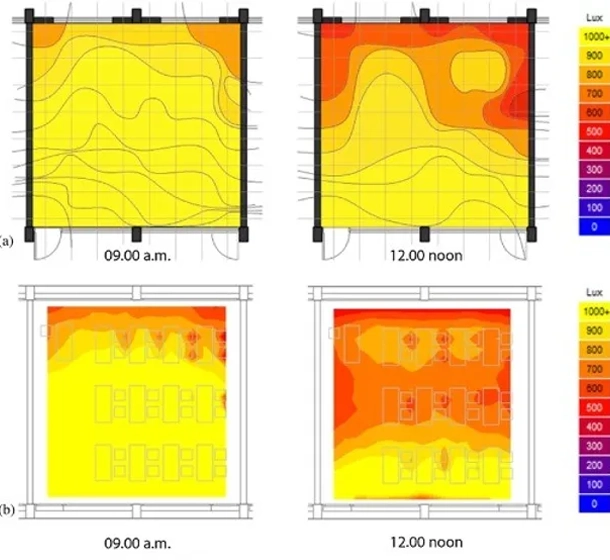 Sabah ve öğle saatlerinde iç mekandaki gün ışığı dağılımını ve lux seviyelerini gösteren analiz diyagramı
