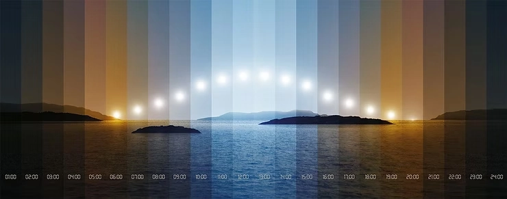 gün ışığının saatlere göre değişimi