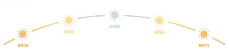 Gün ışığının renk sıcaklık değişimleri