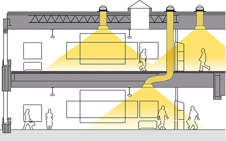 Doğal gün ışığını üst kotlardan iç mekana taşıyan ışık tüpü sistemini gösteren mimari kesit çizimi